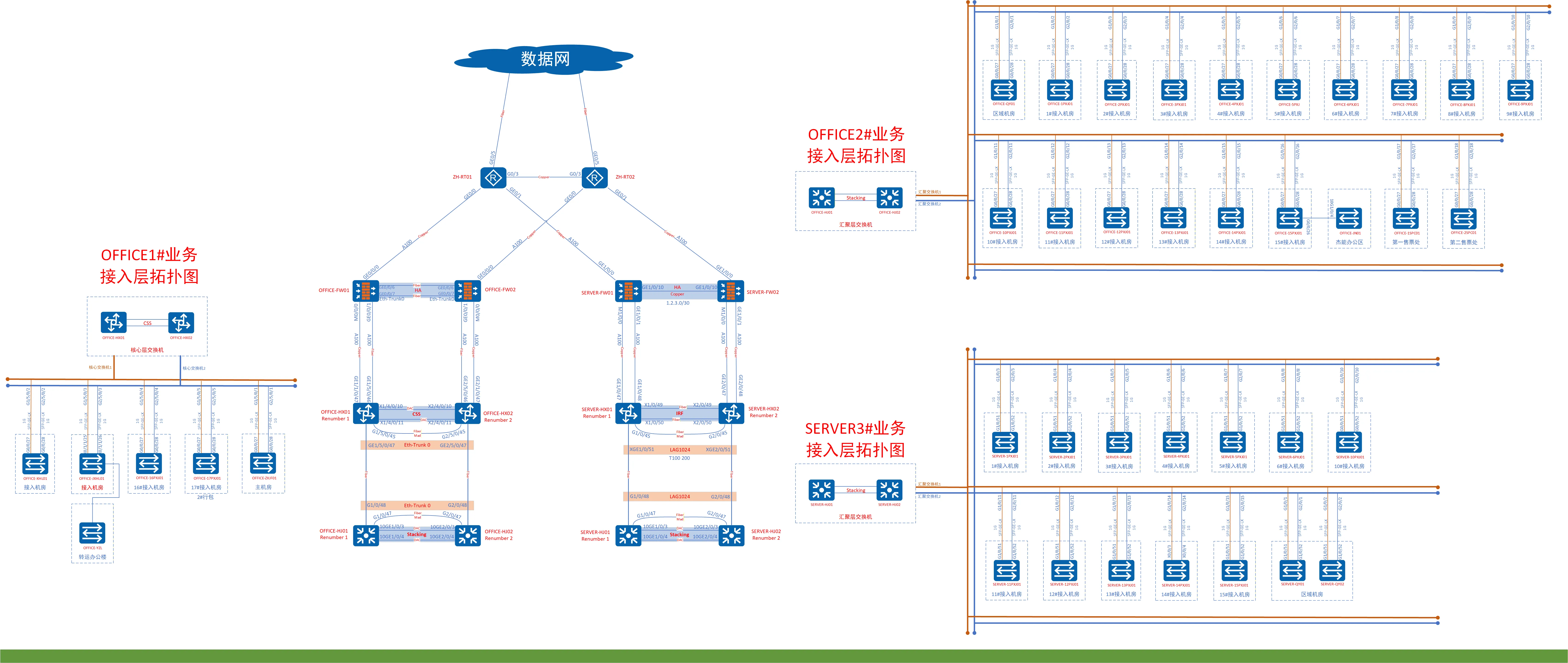 高铁车站全网升级网络拓扑架构图