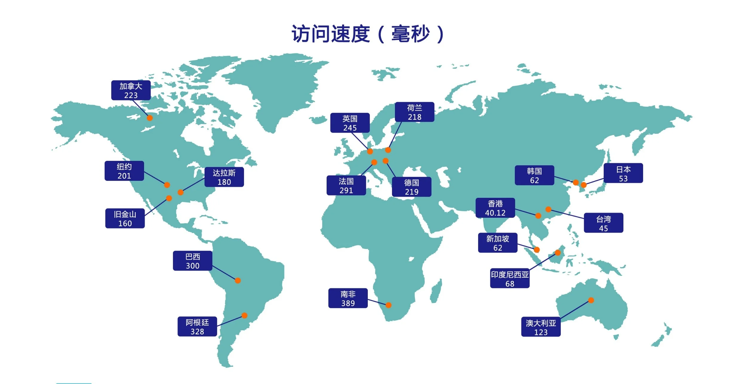 沪港沪长途传输示意图